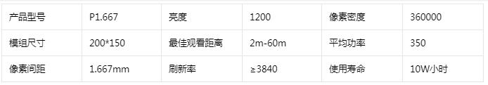 室内小间距LED显示屏